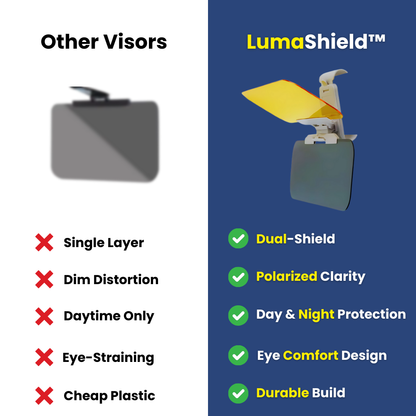 LumaShield™ Day-Night Polarized Visor Extender