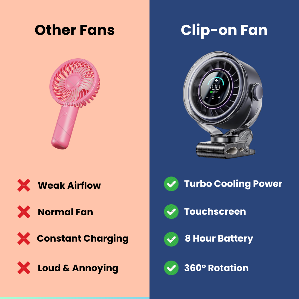 Clip-on Fan