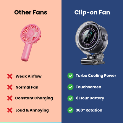 Clip-on Fan